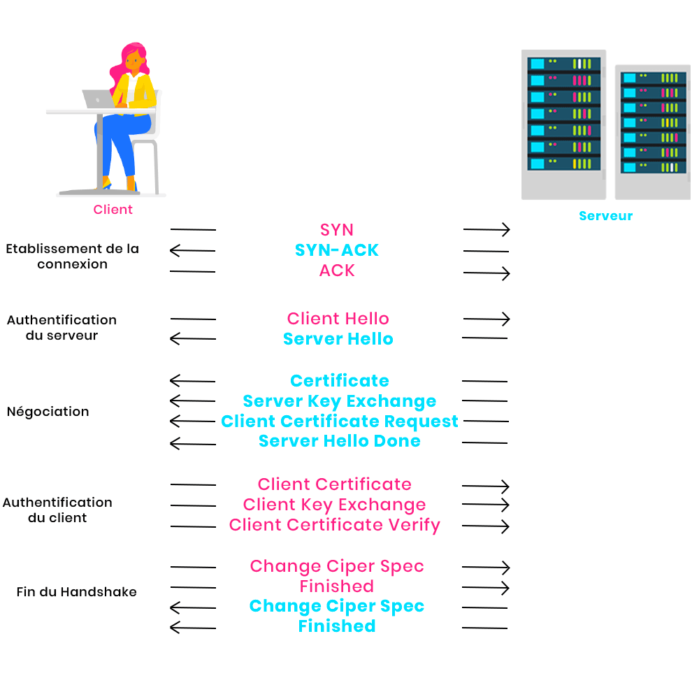 schema protocole handshake