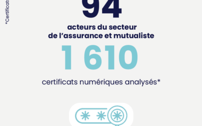 Infographie sur la conformité des 1610 certificats numériques publics de 94 acteurs du secteur mutualiste et assurantiel