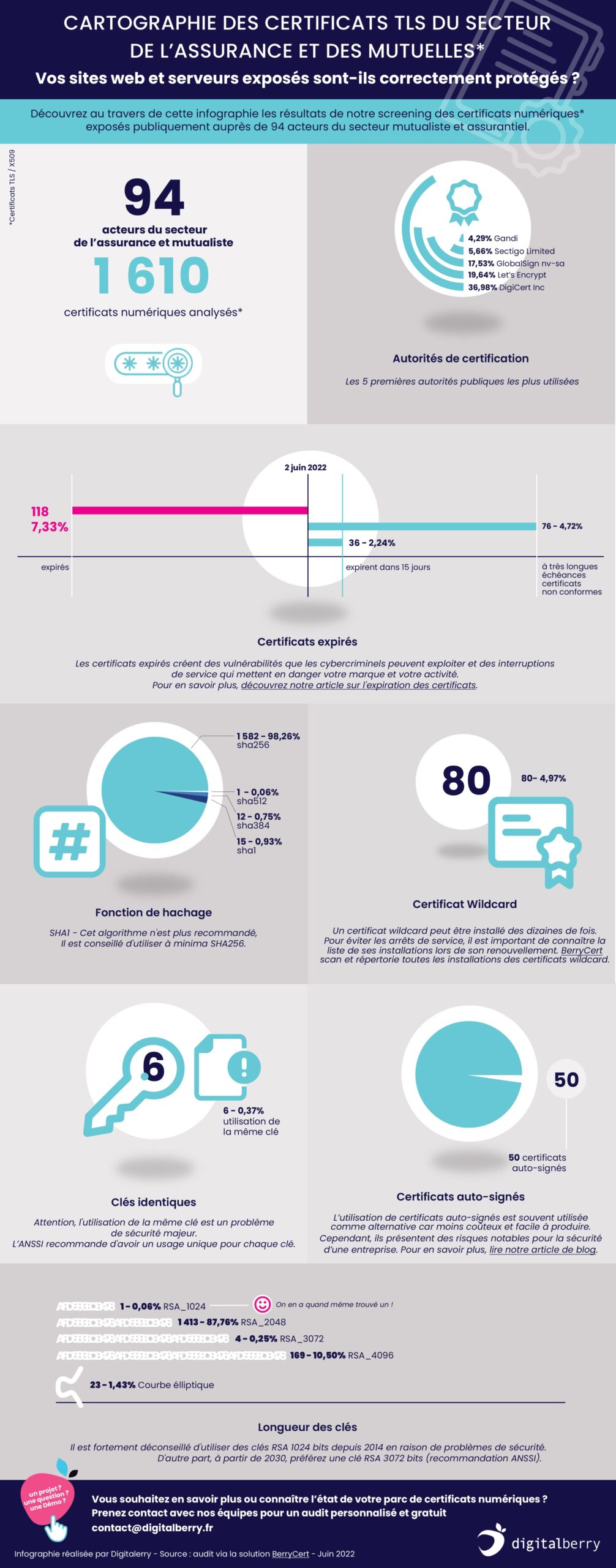 infographie-audit-certificat-tls-assurance-mutuelle Expired-Certification_Insurance