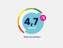 Infographie sur la conformité des certificats numériques publics des acteurs du traitement et distribution d’eau