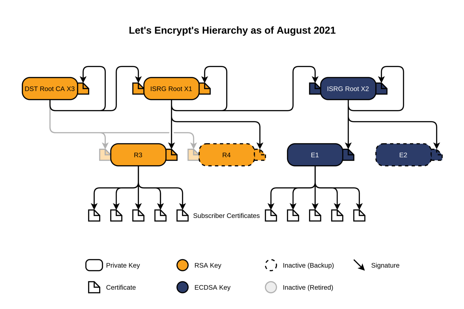 ACME: How to automate the process of obtaining certificates?