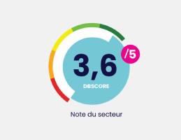 Infographie sur la conformité des certificats numériques publics du secteur hospitalier